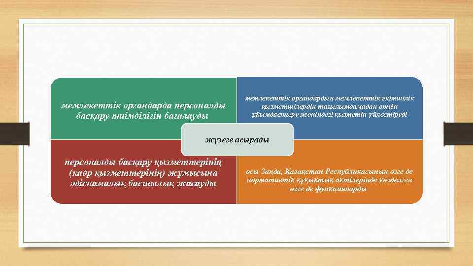 мемлекеттік органдарда персоналды басқару тиімділігін бағалауды мемлекеттік органдардың мемлекеттік әкімшілік қызметшілердің тағылымдамадан өтуін ұйымдастыру