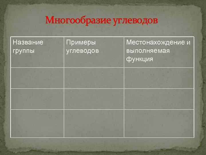 Многообразие углеводов Название группы Примеры углеводов Местонахождение и выполняемая функция 