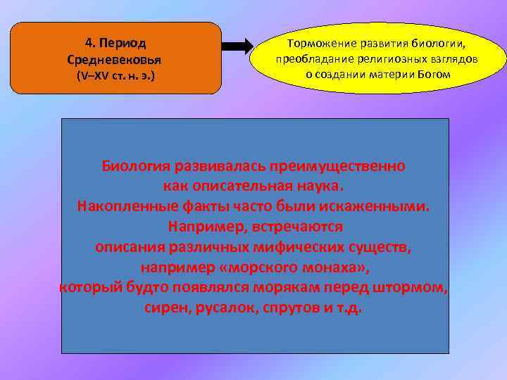 4. Период Средневековья (V–XV ст. н. э. ) Торможение развития биологии, преобладание религиозных взглядов