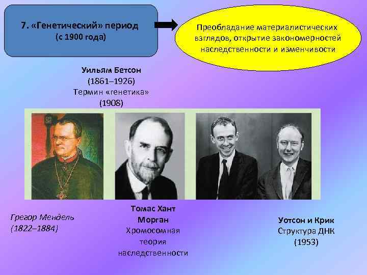 7. «Генетический» период (с 1900 года) Преобладание материалистических взглядов, открытие закономерностей наследственности и изменчивости