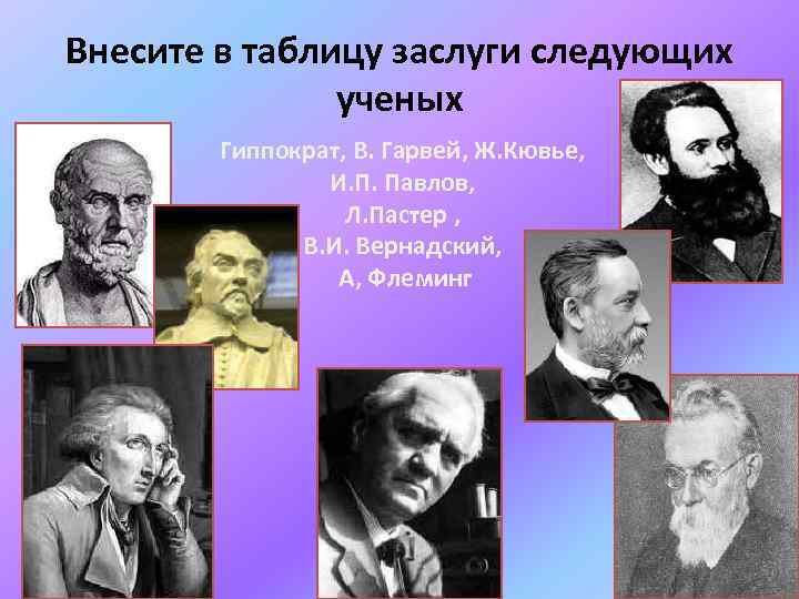 Внесите в таблицу заслуги следующих ученых Гиппократ, В. Гарвей, Ж. Кювье, И. П. Павлов,