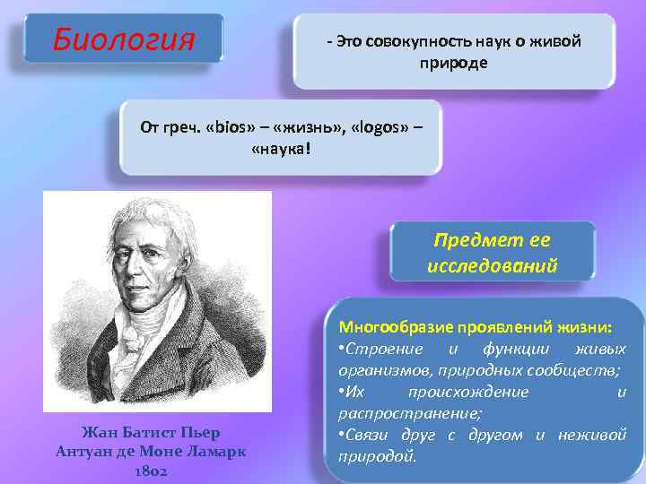 Биология - Это совокупность наук о живой природе От греч. «bios» – «жизнь» ,