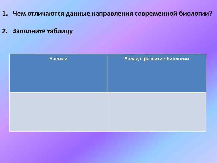 1. Чем отличаются данные направления современной биологии? 2. Заполните таблицу Ученый Вклад в развитие