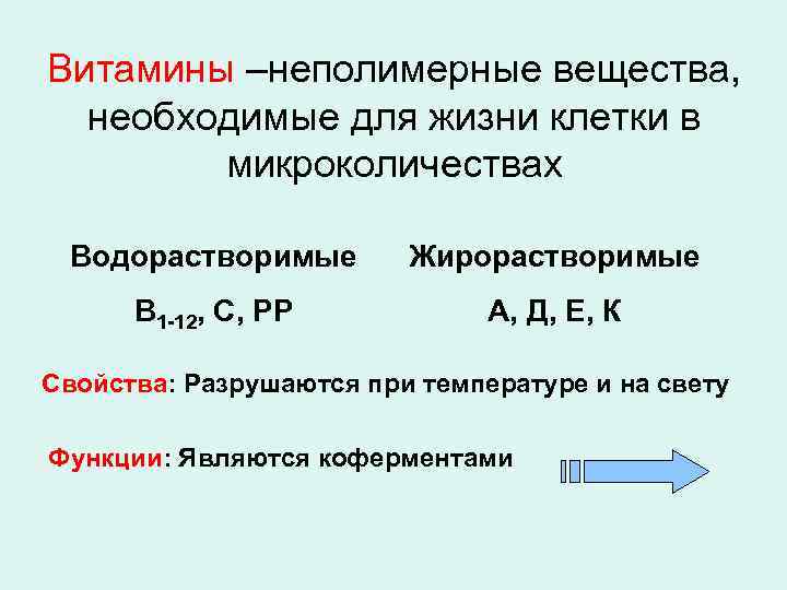 Витамины –неполимерные вещества, необходимые для жизни клетки в микроколичествах Водорастворимые Жирорастворимые В 1 -12,