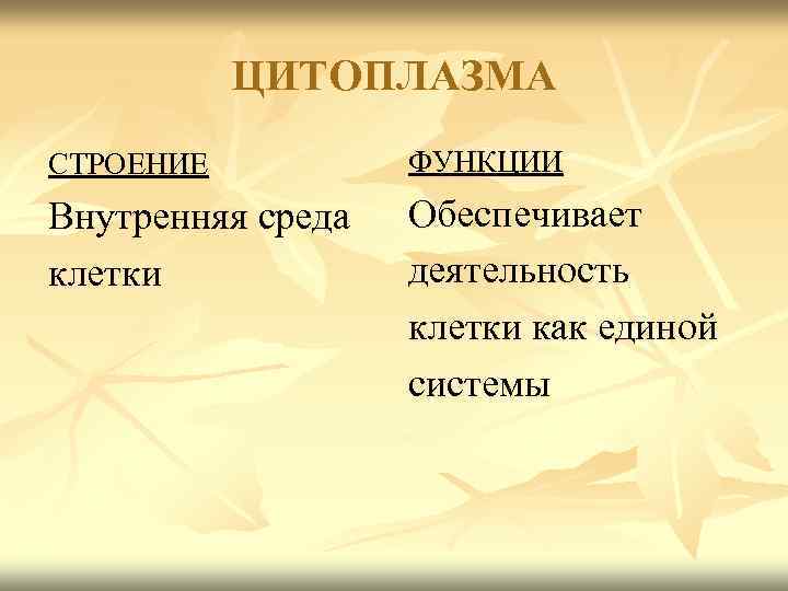 ЦИТОПЛАЗМА СТРОЕНИЕ ФУНКЦИИ Внутренняя среда клетки Обеспечивает деятельность клетки как единой системы 