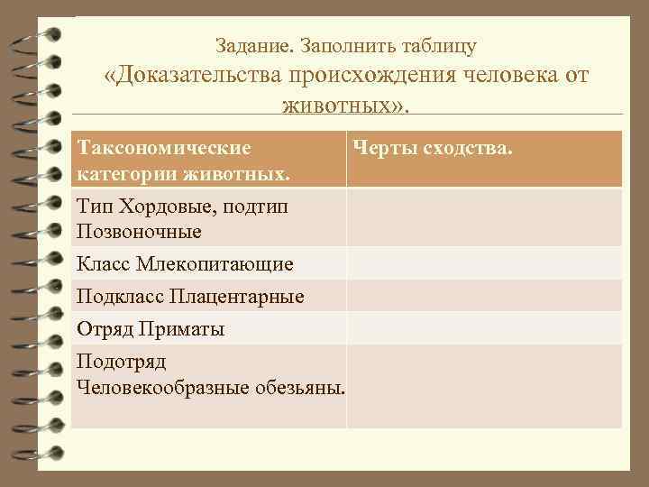 Задание. Заполнить таблицу «Доказательства происхождения человека от животных» . Таксономические категории животных. Тип Хордовые,