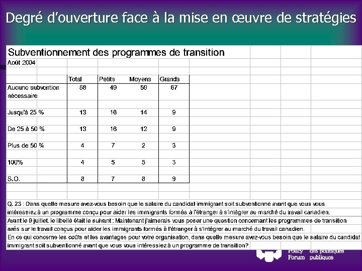 Degré d’ouverture face à la mise en œuvre de stratégies 