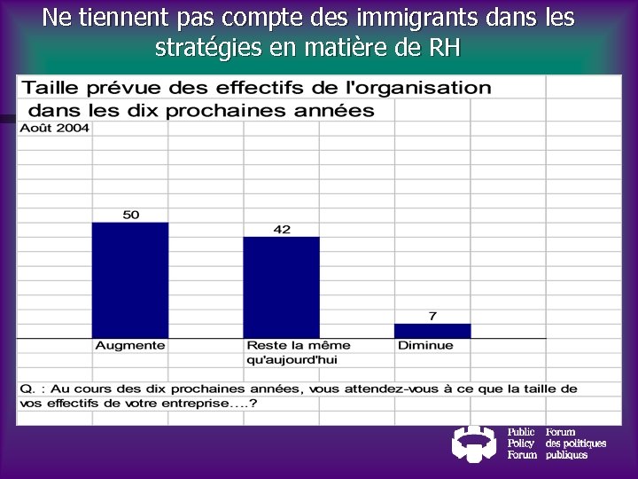 Ne tiennent pas compte des immigrants dans les stratégies en matière de RH 