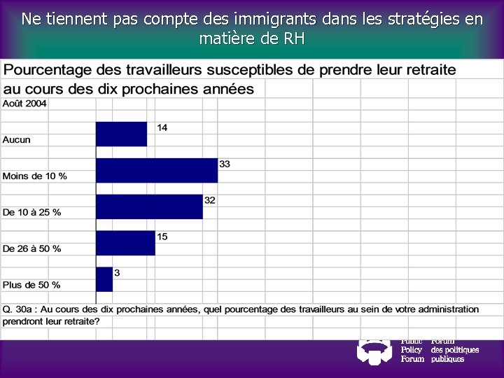 Ne tiennent pas compte des immigrants dans les stratégies en matière de RH 