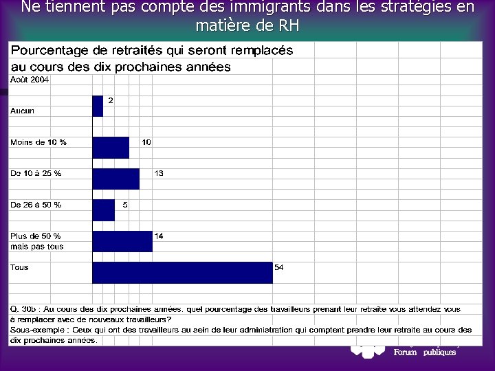 Ne tiennent pas compte des immigrants dans les stratégies en matière de RH 