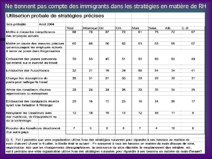 Ne tiennent pas compte des immigrants dans les stratégies en matière de RH 