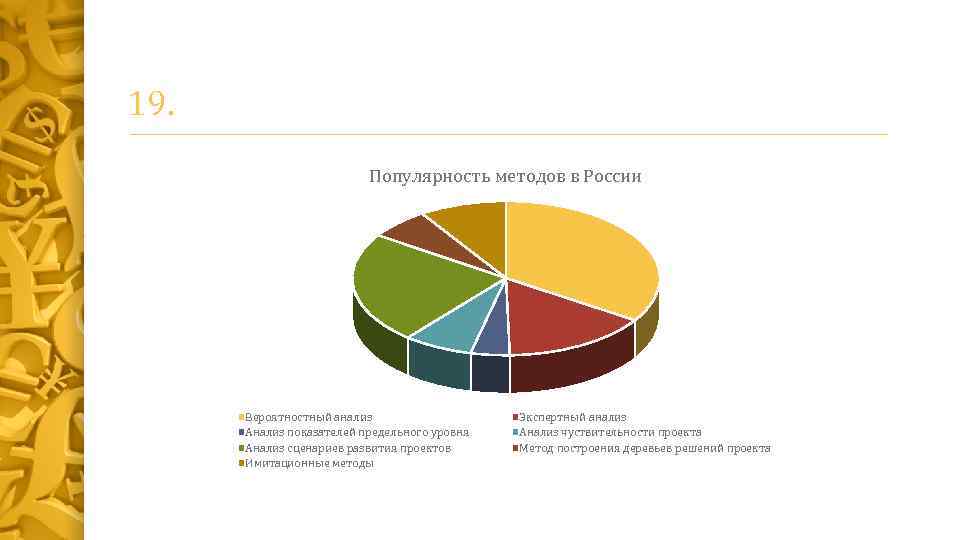 19. Популярность методов в России Вероятностный анализ Анализ показателей предельного уровня Анализ сценариев развития