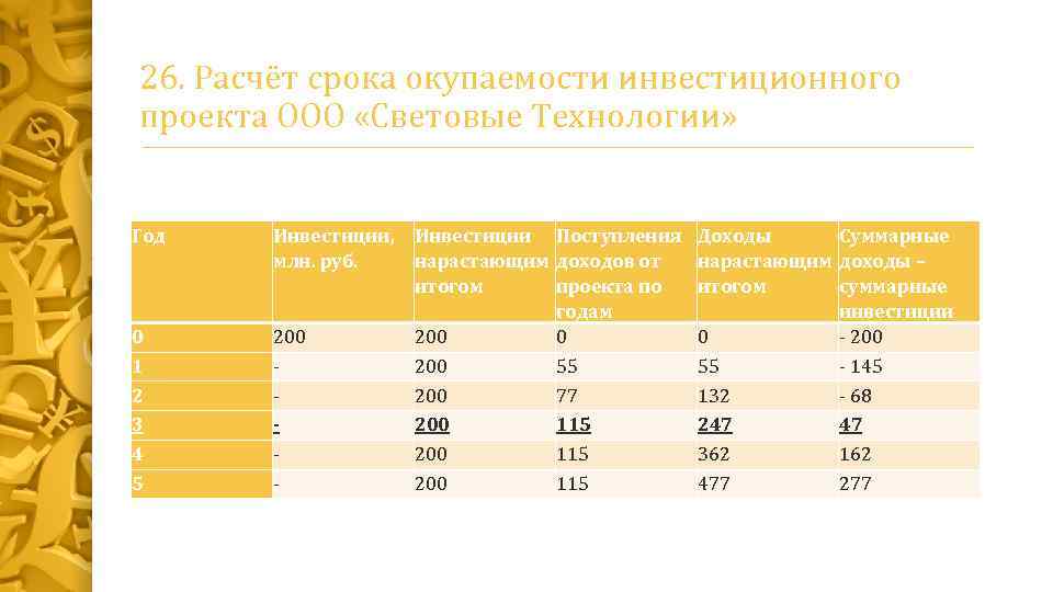 Проект не окупается инвестиции нецелесообразны если