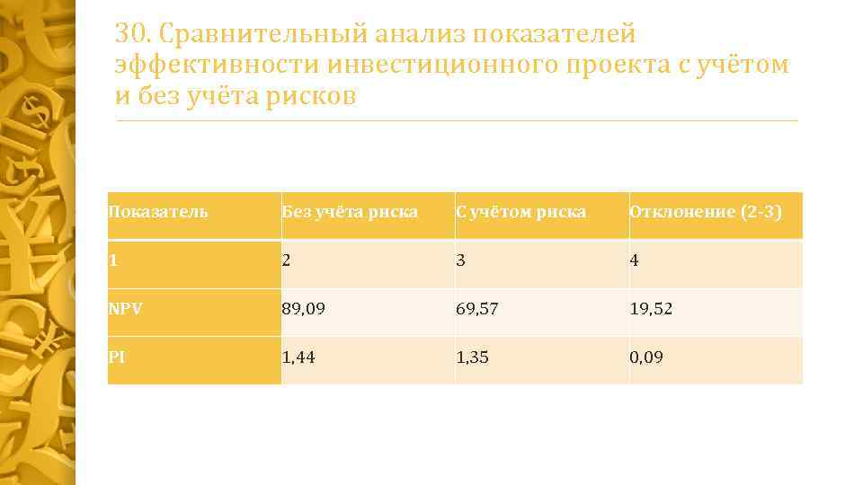 Выполните сравнение. Сравнительная оценка проектов. Сравнительная эффективность инвестиционных проектов. Сравнительный анализ проектов с учетом прибыли от инвестиций. Учет показателей эффективности.