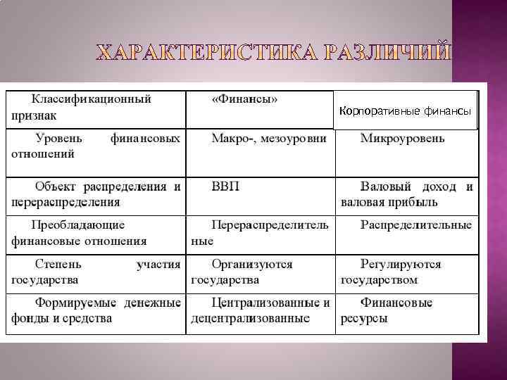 Корпоративные финансы 