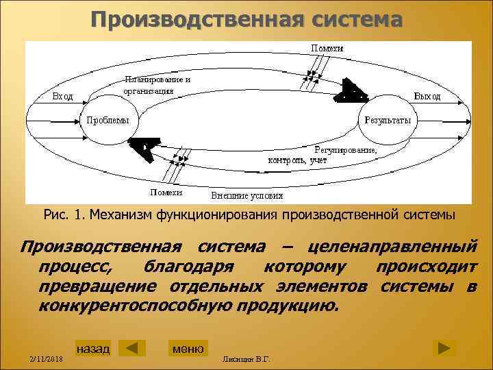 Производственная система Рис. 1. Механизм функционирования производственной системы Производственная система – целенаправленный процесс, благодаря