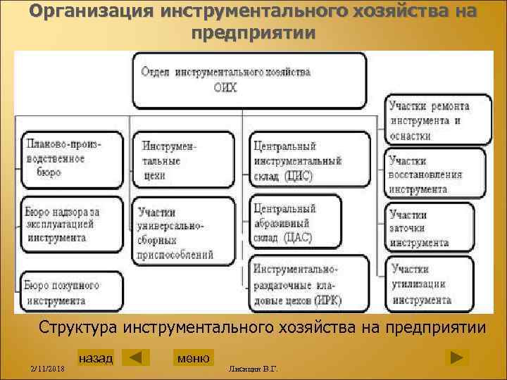 Инструментальное хозяйство презентация