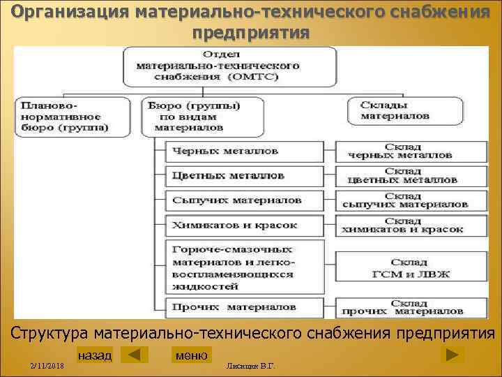 Исходными данными для составления плана материально технического обеспечения является