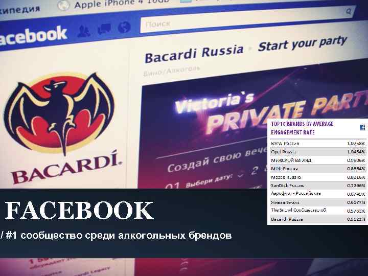 FACEBOOK / #1 сообщество среди алкогольных брендов 