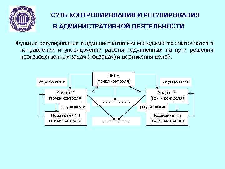СУТЬ КОНТРОЛИРОВАНИЯ И РЕГУЛИРОВАНИЯ В АДМИНИСТРАТИВНОЙ ДЕЯТЕЛЬНОСТИ Функция регулирования в административном менеджменте заключается в