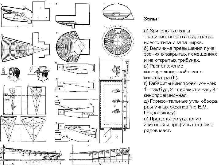 Залы: а) Зрительные залы традиционного театра, театра нового типа и зала цирка. б) Величина