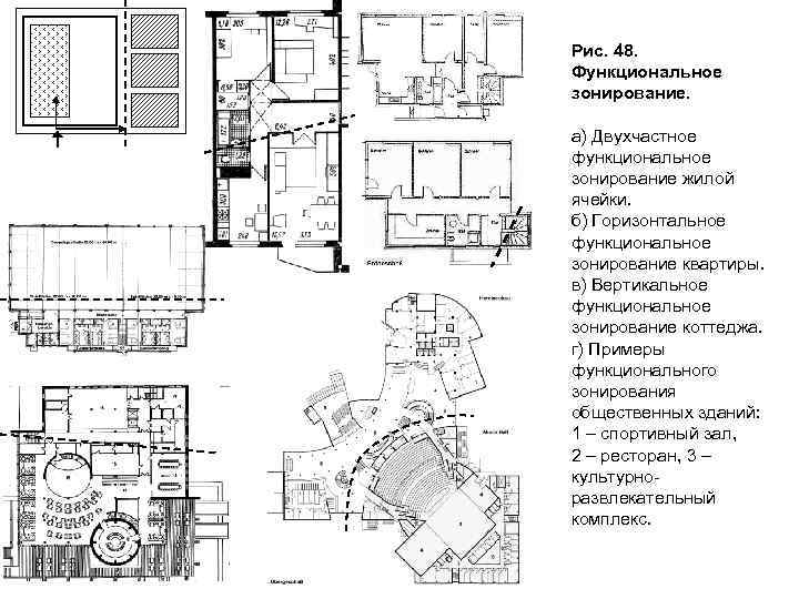 Горизонтальное зонирование здания