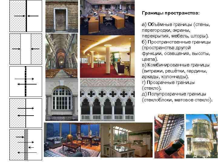 Границы пространства: а) Объёмные границы (стены, перегородки, экраны, перекрытия, мебель, шторы). б) Пространственные границы