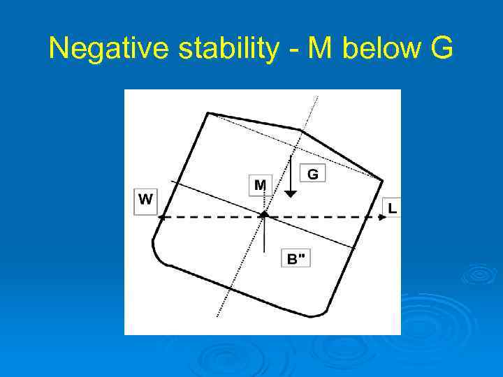 Negative stability - M below G 