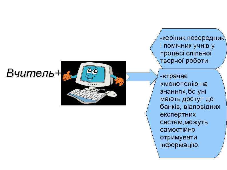 -керіник, посередник і помічник учнів у процесі спільної творчої роботи; Вчитель+ -втрачає «монополію на