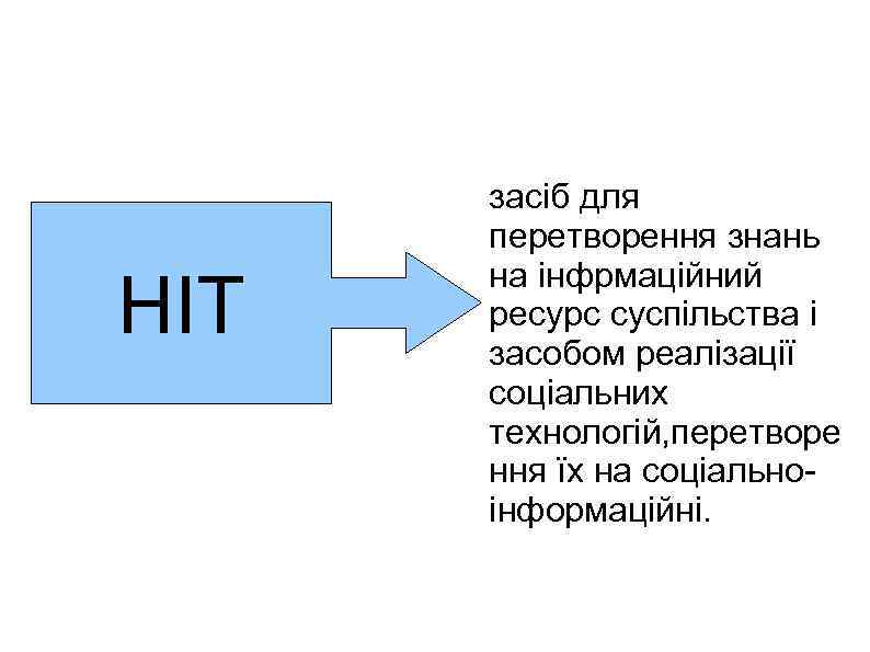 НІТ засіб для перетворення знань на інфрмаційний ресурс суспільства і засобом реалізації соціальних технологій,