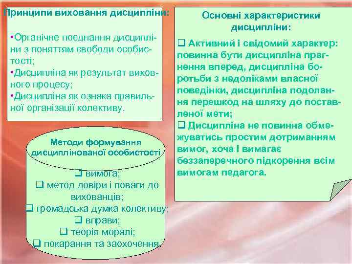 Принципи виховання дисципліни: • Органічне поєднання дисципліни з поняттям свободи особистості; • Дисципліна як