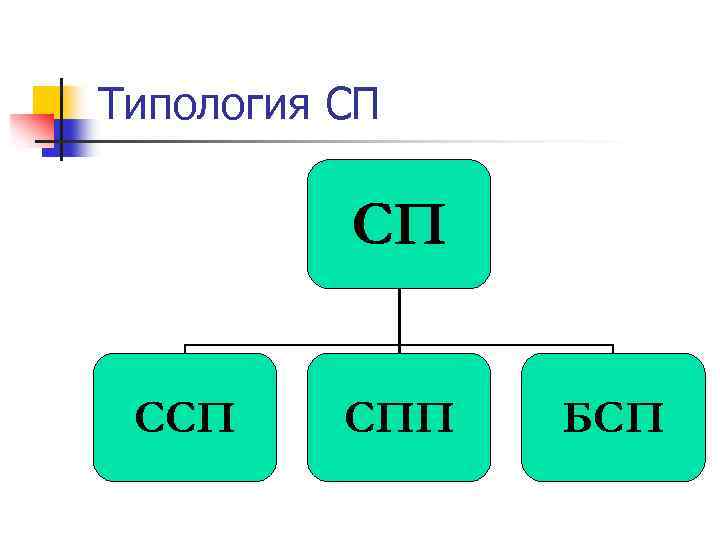 Типология СП СП СПП БСП 