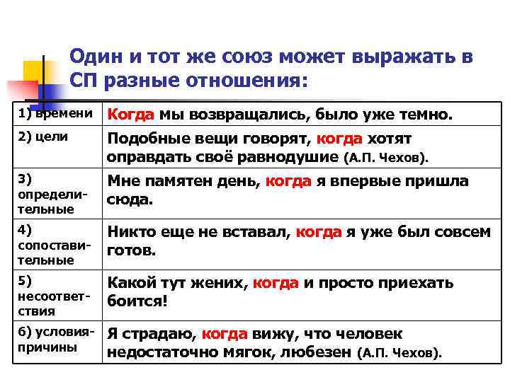 Один и тот же союз может выражать в СП разные отношения: 1) времени Когда