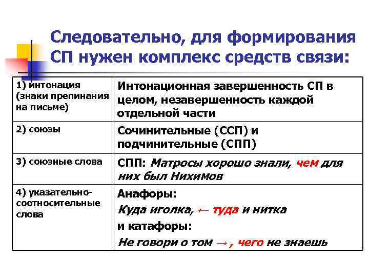 Средства связи интонация. БСП С сопоставительной интонацией. Предложения с пояснительной интонацией. Бессоюзные предложения с предупредительной интонацией. Перечислительная Интонация примеры.