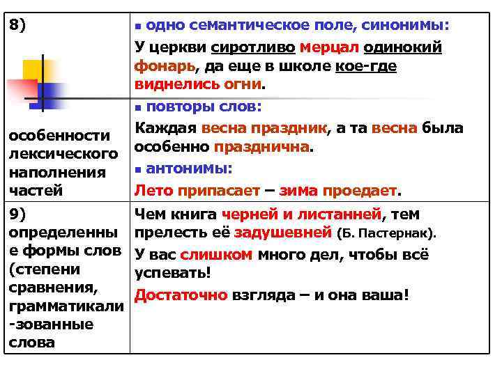 8) особенности лексического наполнения частей 9) определенны е формы слов (степени сравнения, грамматикали -зованные