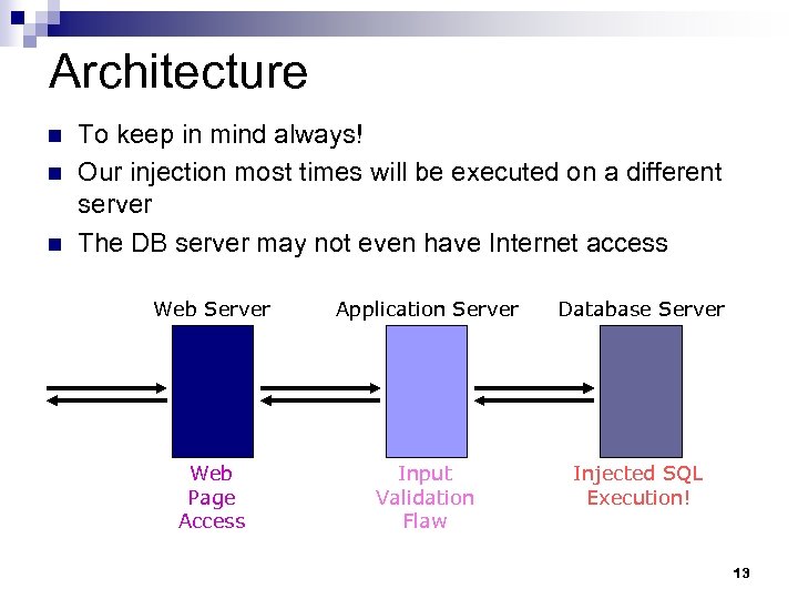 Architecture n n n To keep in mind always! Our injection most times will
