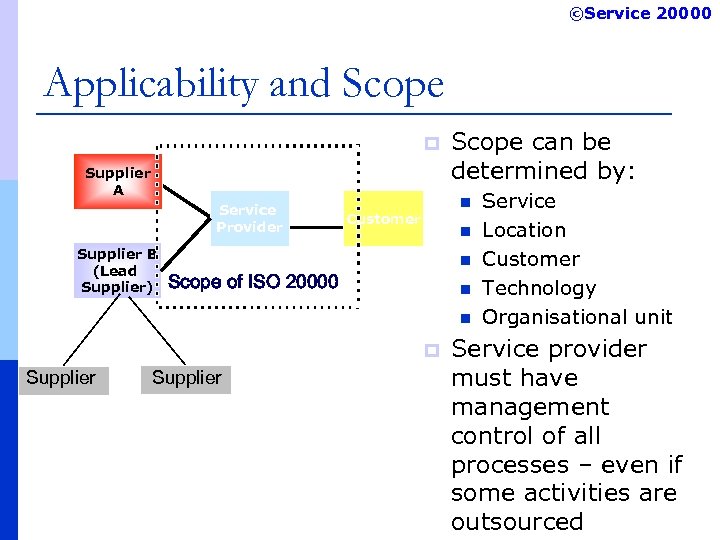 ©Service 20000 Applicability and Scope p Supplier A Service Provider Supplier B (Lead Supplier)