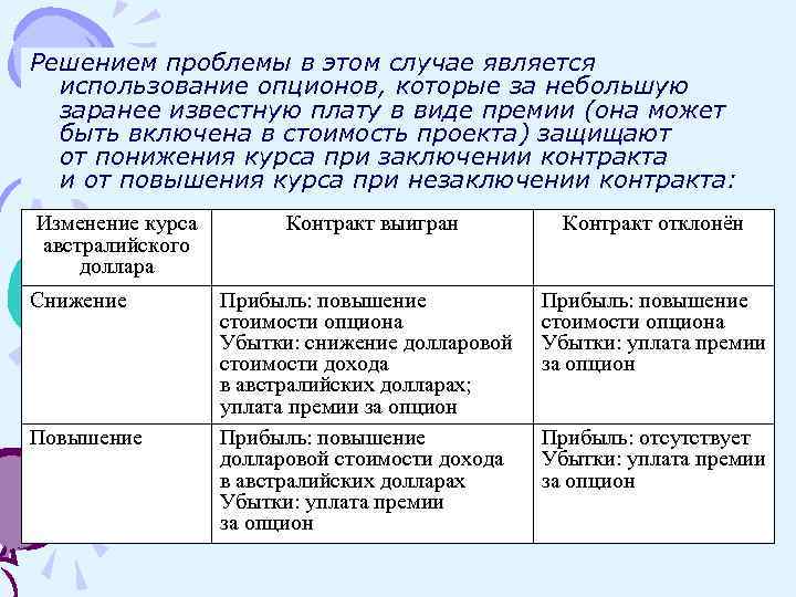 Решением проблемы в этом случае является использование опционов, которые за небольшую заранее известную плату