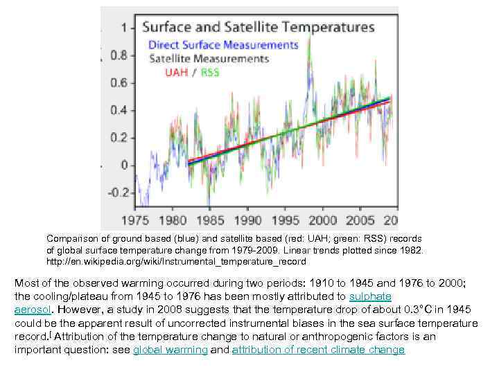 Comparison of ground based (blue) and satellite based (red: UAH; green: RSS) records of