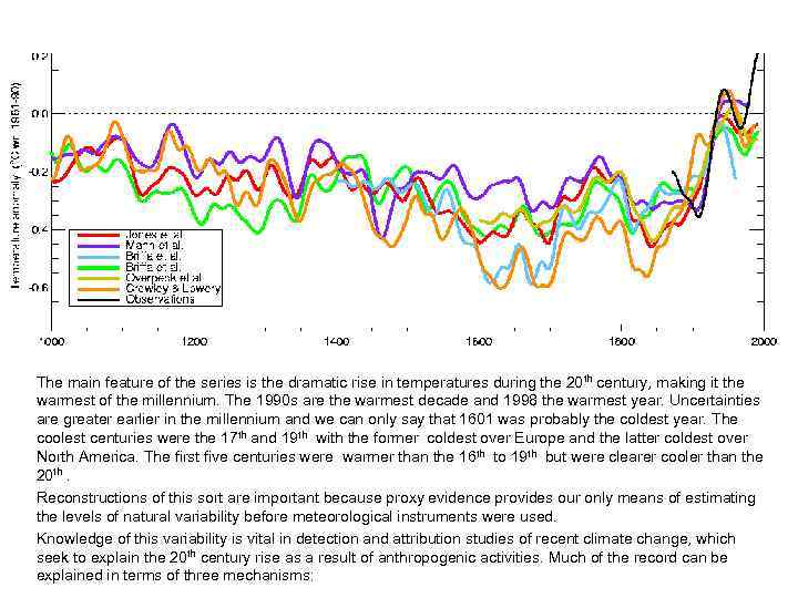 The main feature of the series is the dramatic rise in temperatures during the