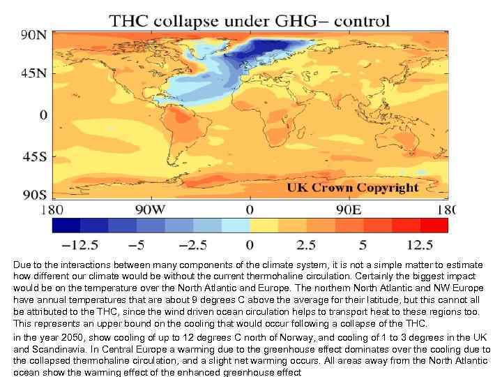 Due to the interactions between many components of the climate system, it is not