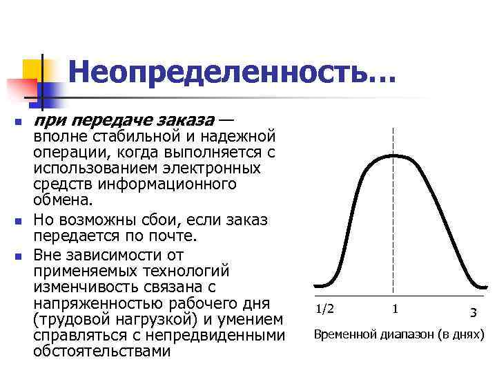 Неопределенность… n n n при передаче заказа — вполне стабильной и надежной операции, когда