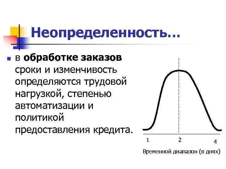 Неопределенность… n в обработке заказов сроки и изменчивость определяются трудовой нагрузкой, степенью автоматизации и