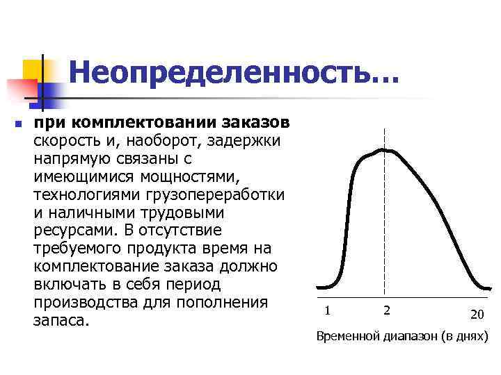 Неопределенность… n при комплектовании заказов скорость и, наоборот, задержки напрямую связаны с имеющимися мощностями,