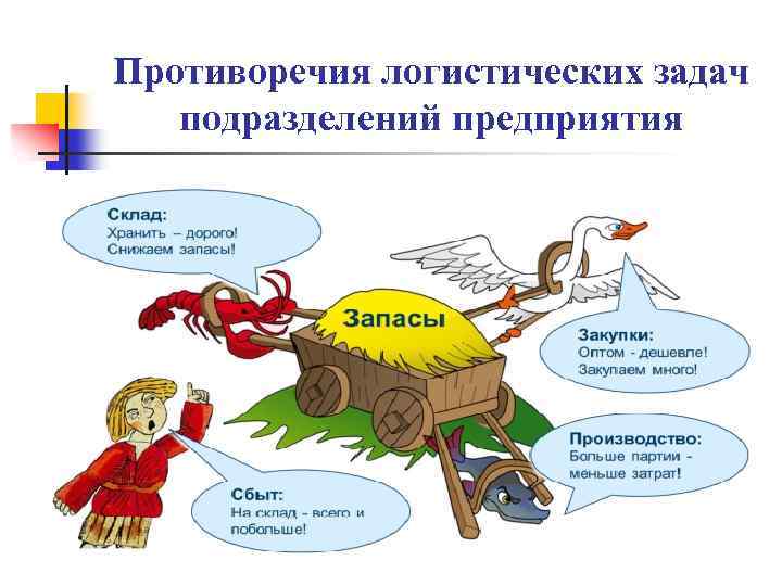 Противоречия логистических задач подразделений предприятия 