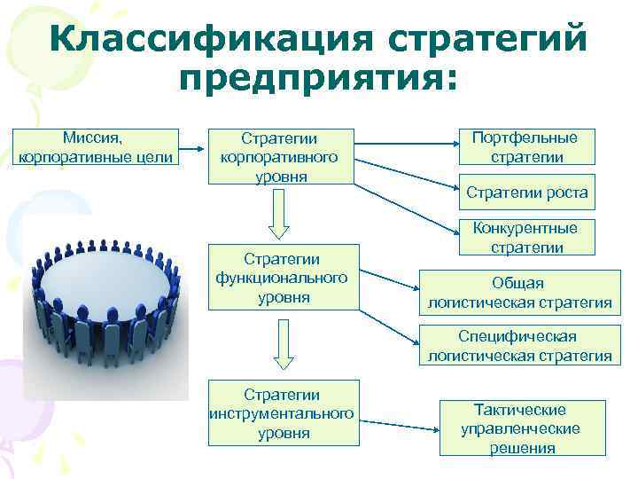 Стар реил планирование логистики