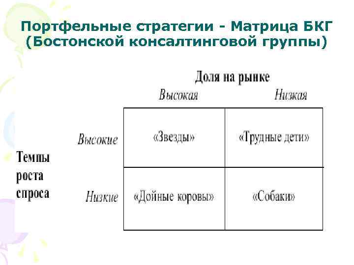 Проекты роста для поддержания доли на рынке в матрице бостонской консалтинговой группы