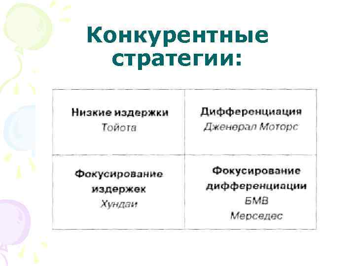 Конкурентные стратегии: 