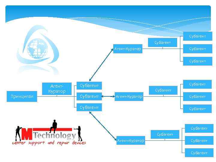Субагент Агент-Куратор Субагент Принципал Агент. Куратор Субагент Субагент Агент-Куратор Субагент 