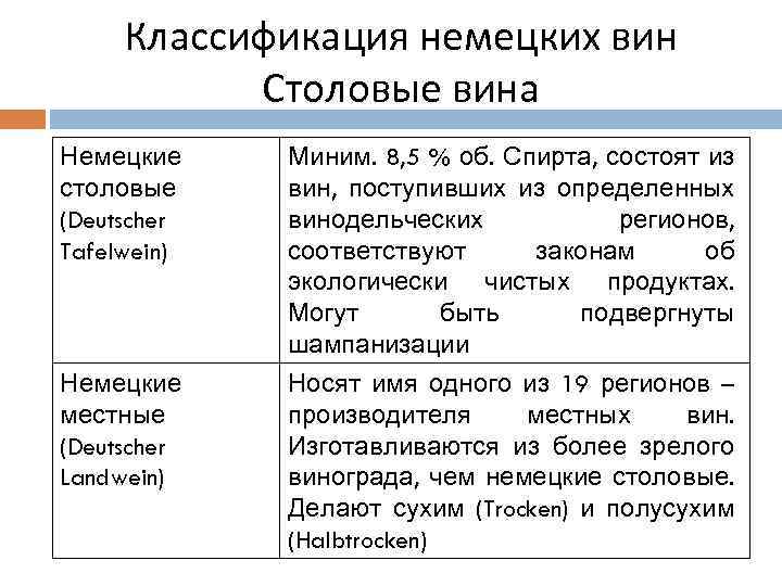 Классификация вин. Классификация немецких вин. Классификация вин Германии. Вина Германии классификация. Немецкие вина классификация.